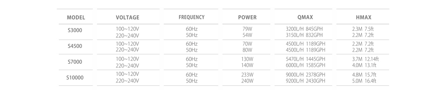 Resun LP 100 high-performance aerator 9000 L/h diaphragm pump pond aerator